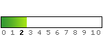 Schärfegrad 2