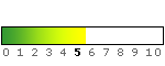 Schärfegrad 5