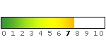 Schärfegrad 7